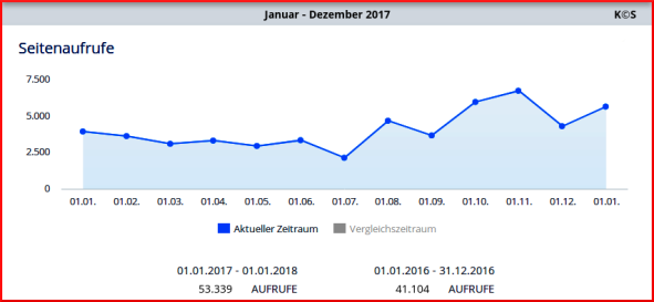 WebAnalytics-Seitenaufrufe - JAN-DEC_2017_x