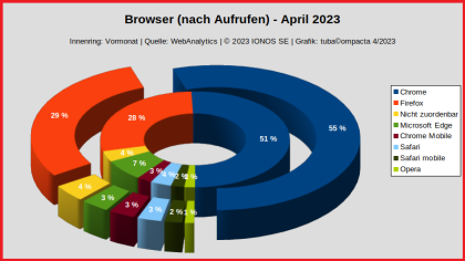Browser_WebAnalytics_APR-2023.png