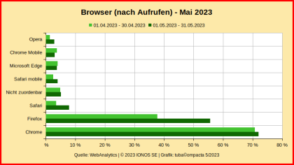 Browser_WebAnalytics_MAY-2023.png