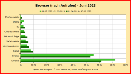 Browser_WebAnalytics_JUN-2023.png