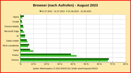 Browser_WebAnalytics_AUG-2023.png