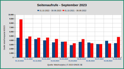 Seitenzugriffe_OCT2022-SEP2023.png
