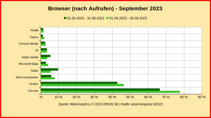 Browser_WebAnalytics_SEP-2023.png