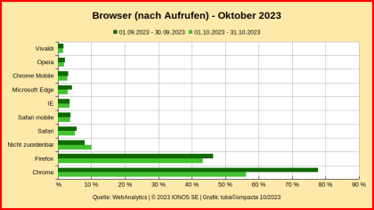 Statistik/Browser_WebAnalytics_OCT-2023.png