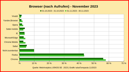 Browser_WebAnalytics_NOV-2023.png