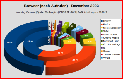 Browser_WebAnalytics_DEC-2023.png