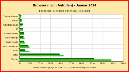 Browser_WebAnalytics_JAN-2024.png