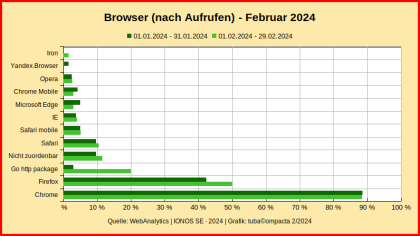 Browser_WebAnalytics_FEB-2024.png