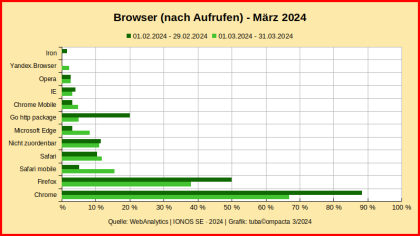 Browser_WebAnalytics_MAR-2024.png