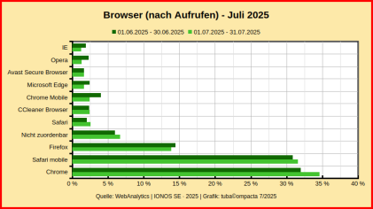 Browser_WebAnalytics_JUL-2025.png
