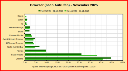 Browser_WebAnalytics_NOV-2025.png