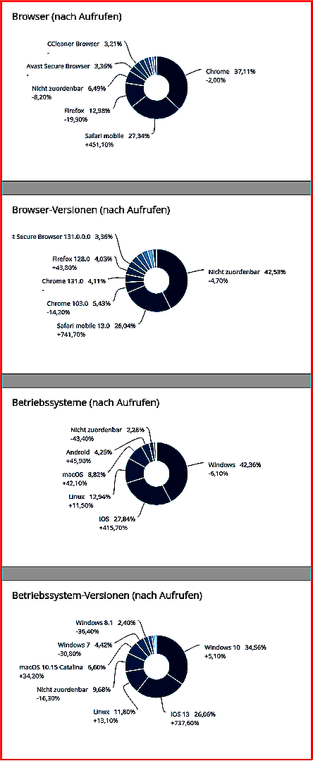 WebAnalytics.JAN2026.modifiziert.opti.png