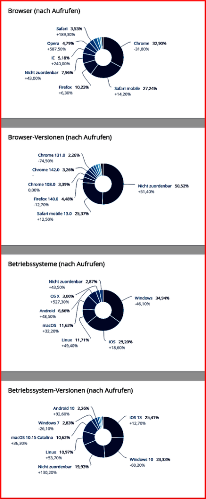 WebAnalytics.MAR2026.modifiziert.opti.png